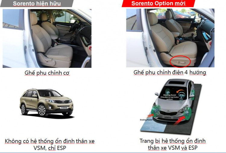 Lộ thông tin Kia Sorento được nâng cấp “đồ chơi” tại Việt Nam