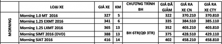 Tư vấn mua vợ 2 Kia Mor SI 2016 .