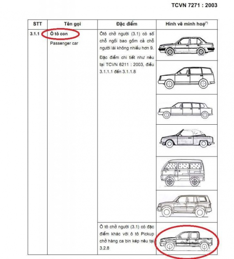 Xe con hay xe tải, chưa có hồi kết