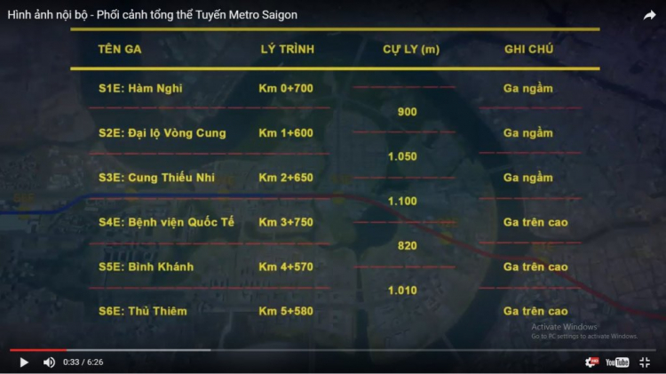 Tại sao Thủ Thiêm vẫn chậm?