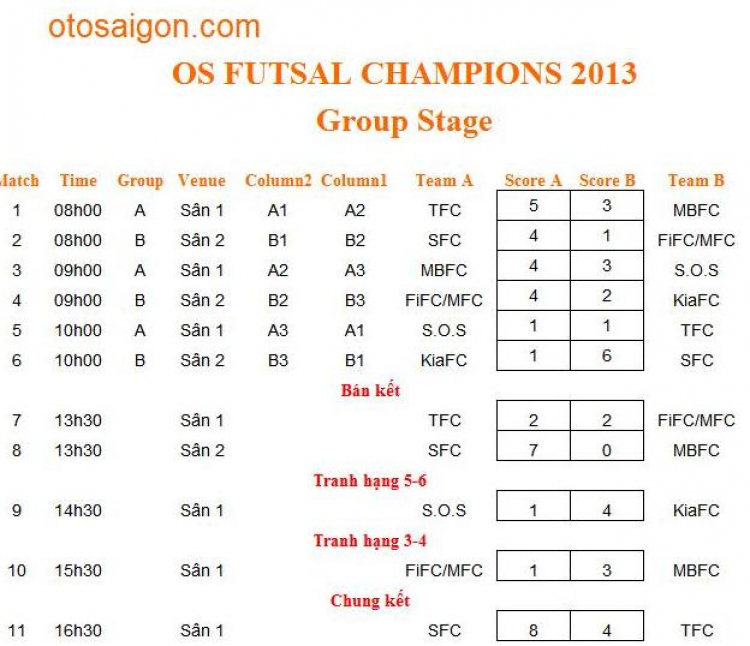 GIẢI BÓNG ĐÁ OS FUTSAL CHAMPIONS 2014 VÀ ĐIỀU LỆ