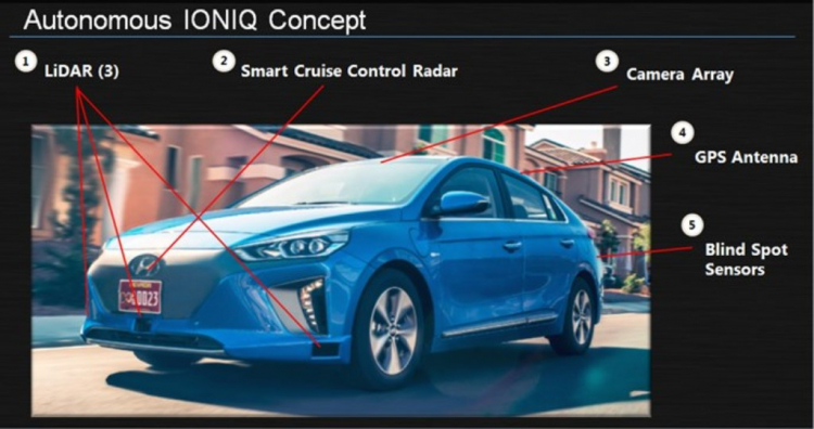 Hyundai Ioniq tự lái gây ấn tượng ở LA Auto Show