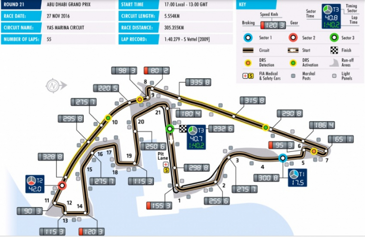 F1 2016 Abu Dhabi GP 20:00 27/11/2016