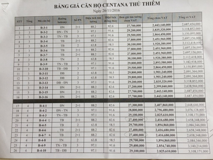 Tất cả thông tin về dự án Centana Thủ Thiêm