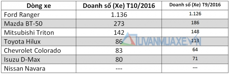 Trải nghiệm nhanh Toyota Hilux mới: đã đáng tiền hơn Trải nghiệm nhanh Toyota Hilux mới: đã đáng tiền hơn