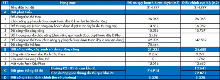 Tại sao Thủ Thiêm vẫn chậm?