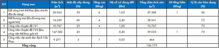 Tại sao Thủ Thiêm vẫn chậm?