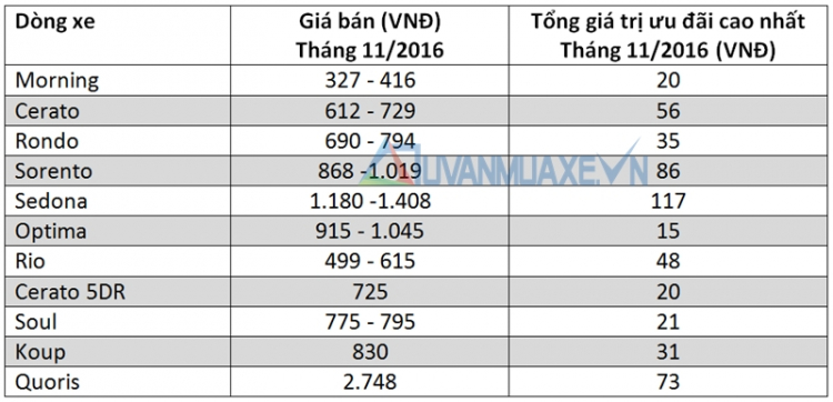 Kiêu hãnh và định giá