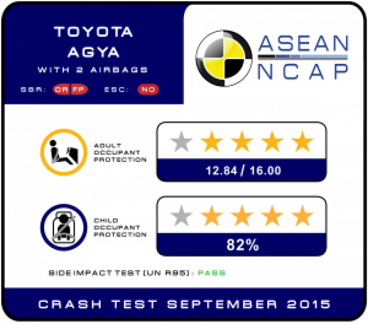 Toyota nhận nhiều giải thưởng về an toàn khu vực ASEAN Toyota nhận nhiều giải thưởng về an toàn khu vực ASEAN