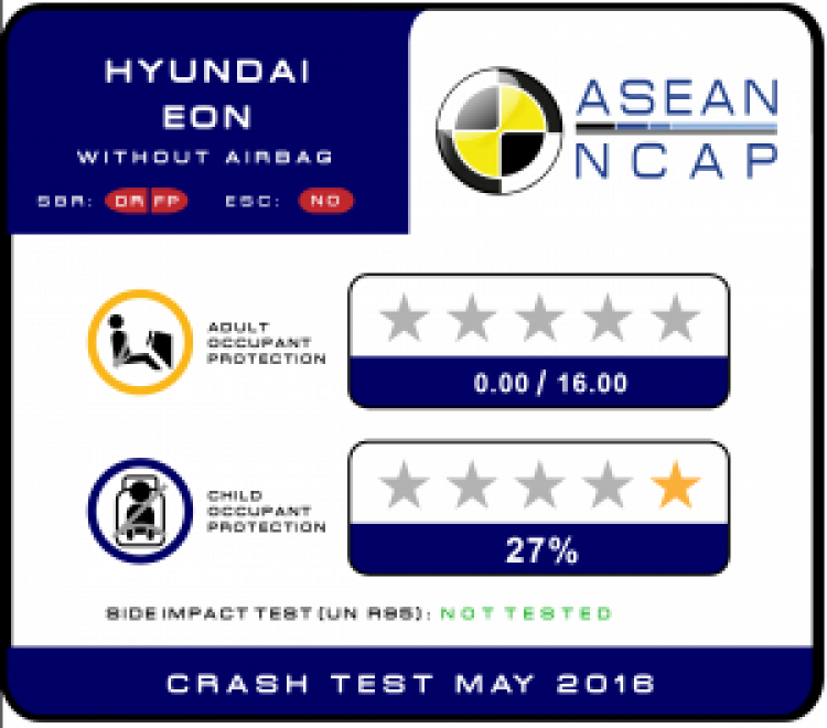 Toyota nhận nhiều giải thưởng về an toàn khu vực ASEAN