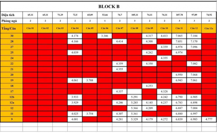 Masteri Quận 4 cháy hàng !