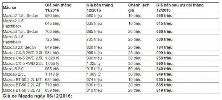 Toyota Việt Nam giới thiệu Camry nâng cấp mới