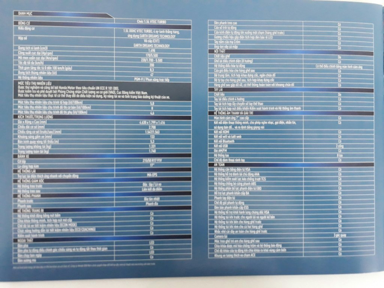 Tư vấn chọn sedan tầm 700tr Tư vấn chọn sedan tầm 700tr