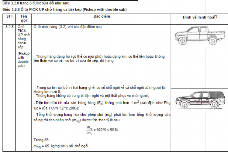 Tính pháp lý của "Văn Bản Đồng Ý với đề nghị của Sở GTVT Tp. HCM"????