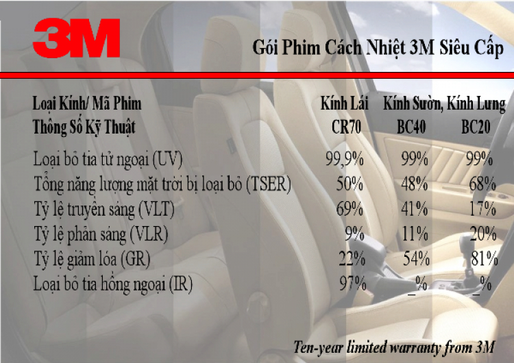 Phim Cách Nhiệt 3M Chính Hãng_Tư Vấn, Chia Sẻ Thông Tin...