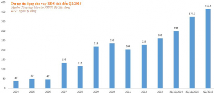 Tình hình căn hộ cao cấp bi đát thế nào 2017?