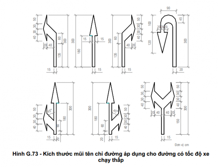 Thắc mắc về biển 411