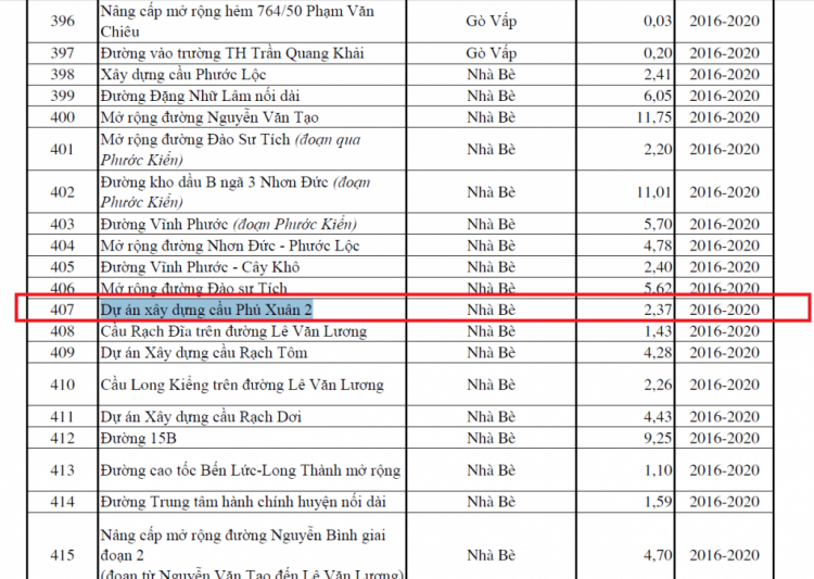 Tư vấn mua đất Phú Xuân, Nhà Bè