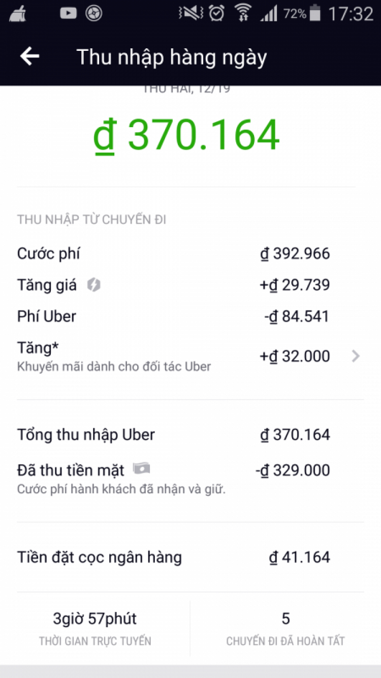 200 triệu mua xe trả góp chạy Uber có khả thi?