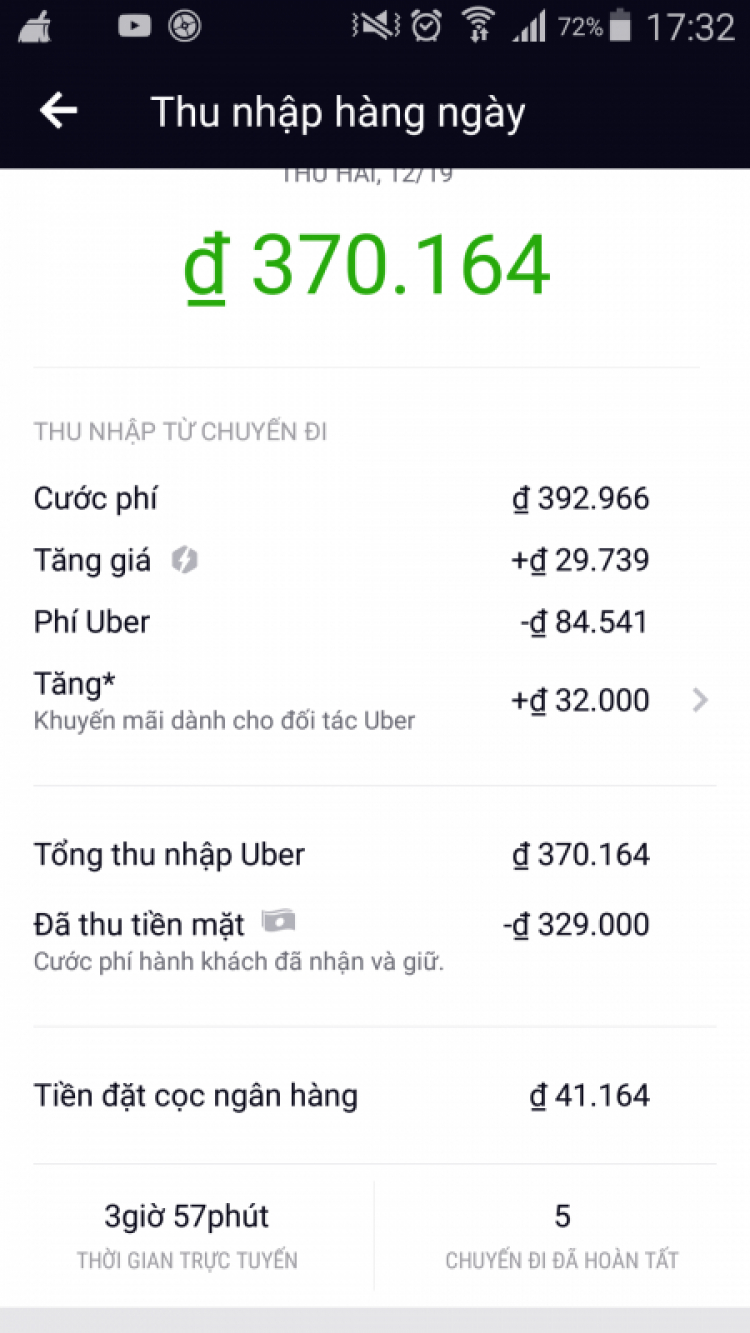 200 triệu mua xe trả góp chạy Uber có khả thi? 200 triệu mua xe trả góp chạy Uber có khả thi?
