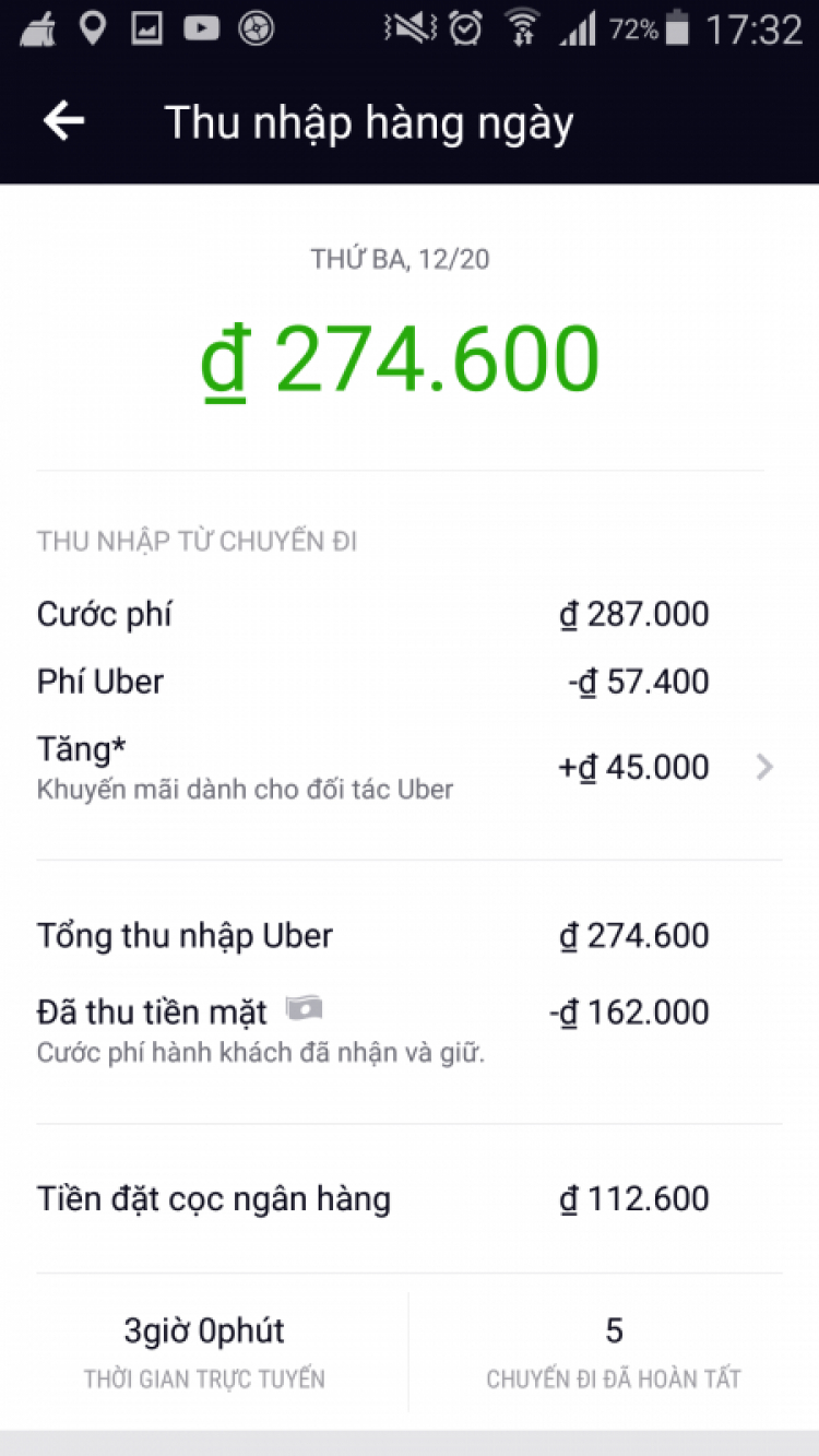 200 triệu mua xe trả góp chạy Uber có khả thi? 200 triệu mua xe trả góp chạy Uber có khả thi?