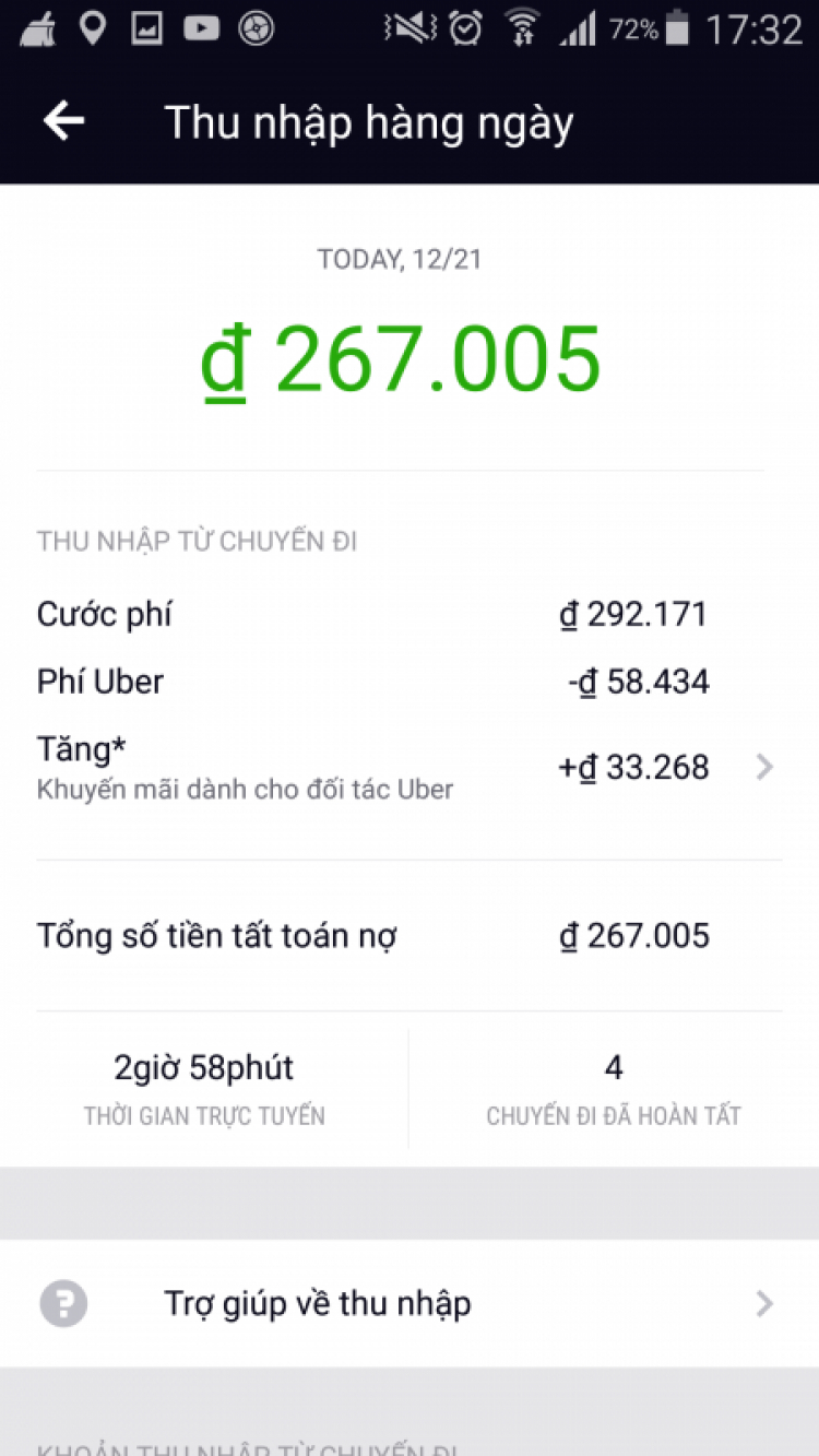 200 triệu mua xe trả góp chạy Uber có khả thi?
