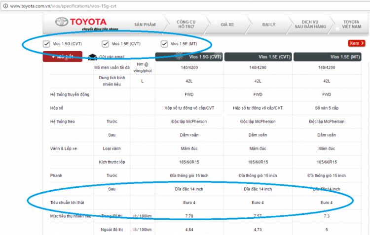 Mitsubishi tăng giá các mẫu xe đạt chuẩn Euro 4 tại Việt Nam