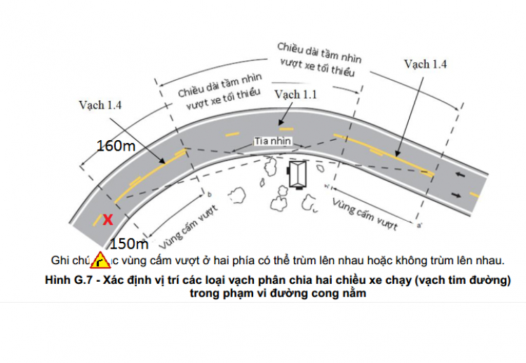 Lỗi vi phạm vượt trong đoạn đường có biển tam giác vàng cảng báo đường cong