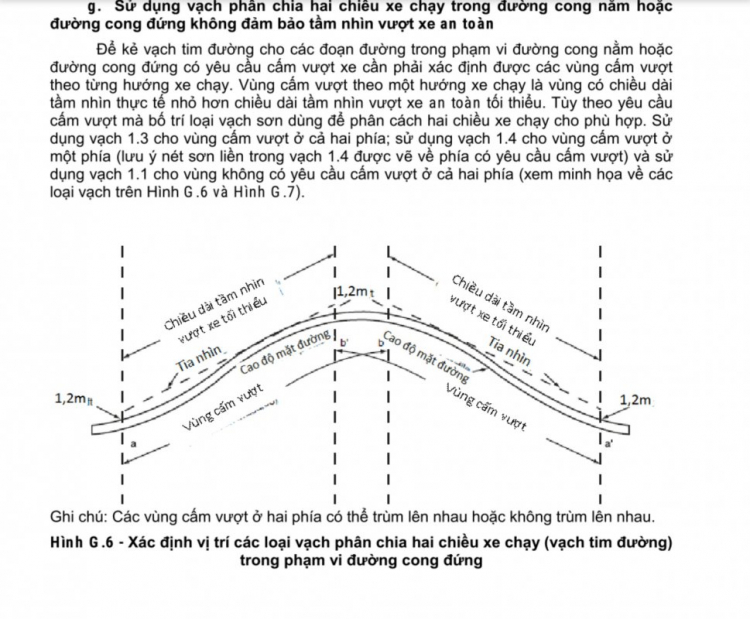 Lỗi vi phạm vượt trong đoạn đường có biển tam giác vàng cảng báo đường cong