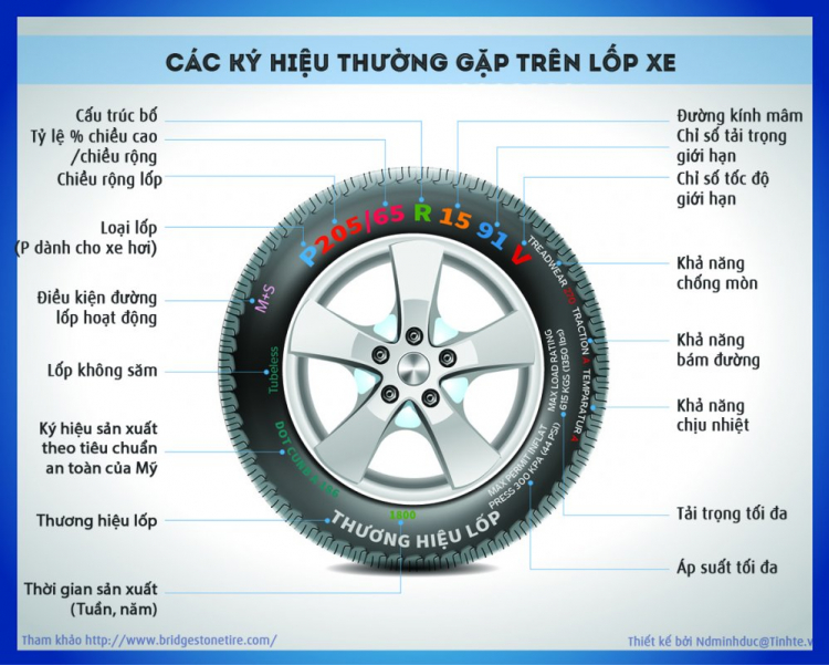 Góp ý giùm e thay vỏ xe? Góp ý giùm e thay vỏ xe?