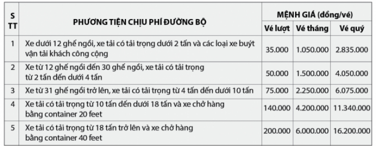 Cần Thơ-An Giang thu phí tại Trạm thu phí Km50+050 QL91.