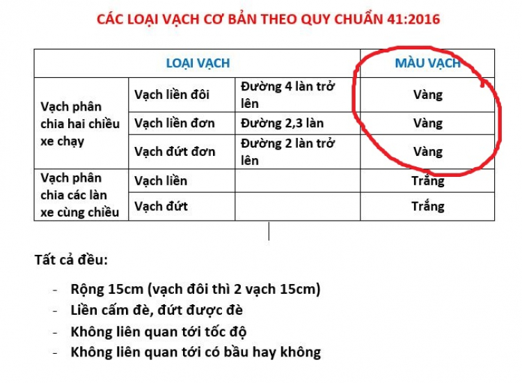 Các loại vạch cơ bản của QC41:2016 Các loại vạch cơ bản của QC41:2016