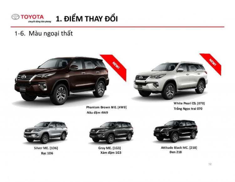 Hôm nay 5/1/2017 Fortuner mới ra mắt, với những thay đổi lớn