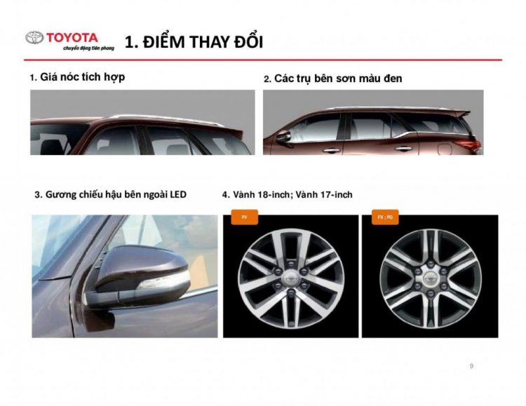 Hôm nay 5/1/2017 Fortuner mới ra mắt, với những thay đổi lớn