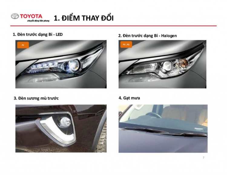 Hôm nay 5/1/2017 Fortuner mới ra mắt, với những thay đổi lớn