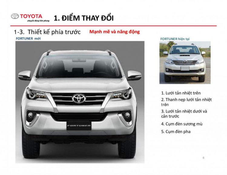 Hôm nay 5/1/2017 Fortuner mới ra mắt, với những thay đổi lớn