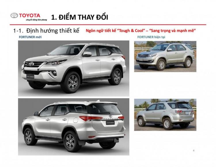 Hôm nay 5/1/2017 Fortuner mới ra mắt, với những thay đổi lớn