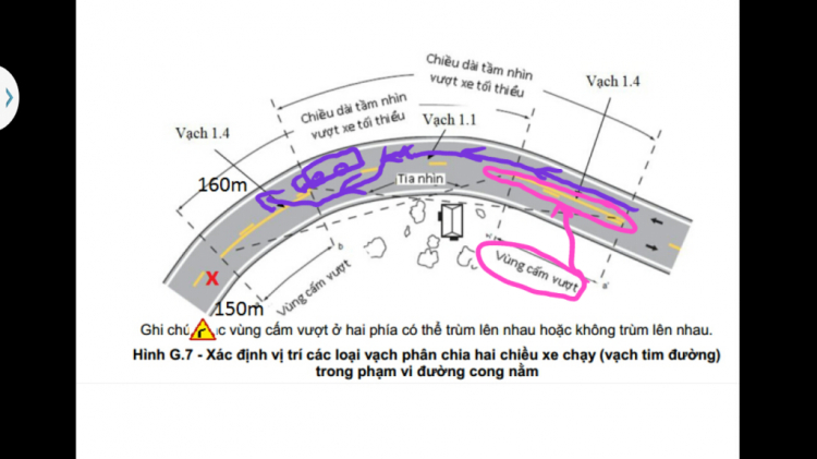 Lỗi vi phạm vượt trong đoạn đường có biển tam giác vàng cảng báo đường cong