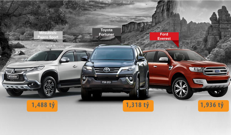 [So sánh] Toyota Fortuner – Mitsubishi Pajero Sport – Ford Everest: nên chọn xe nào?