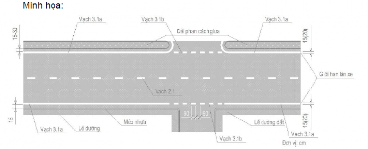 Vỉa hè, lề đường và hè phố là một?