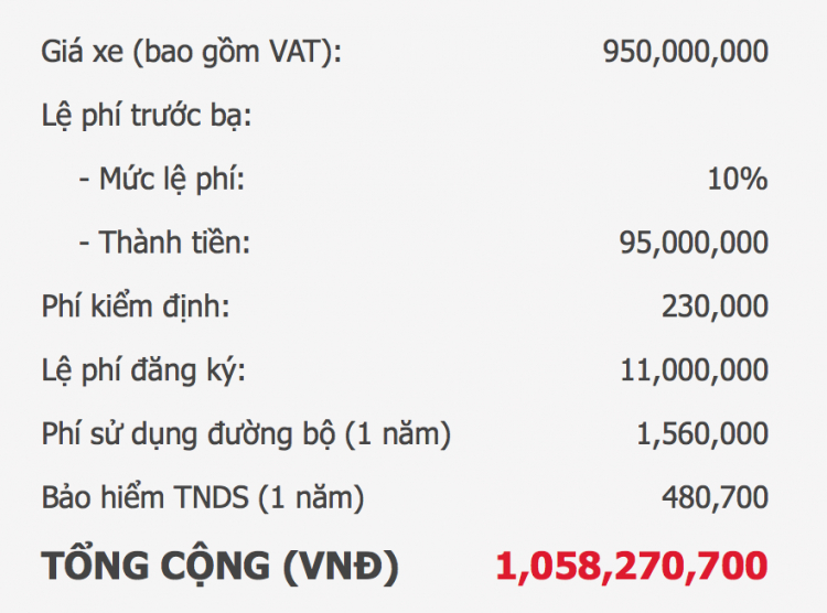 Civic đã có giá chính thức - 950 tỉ nha các bác