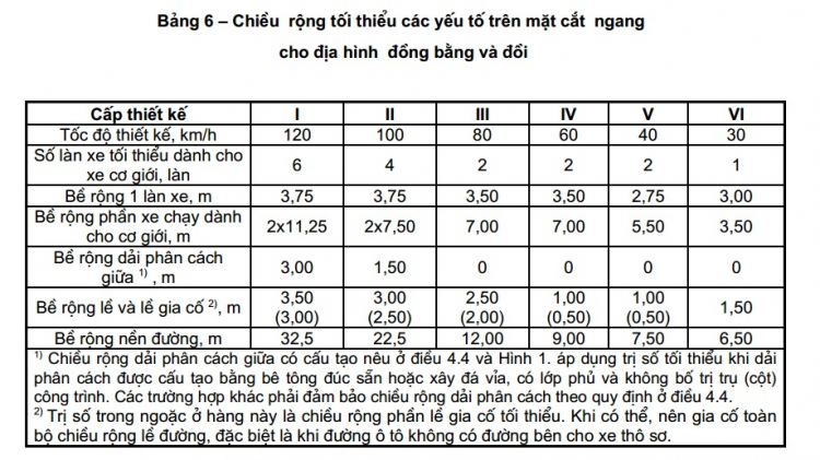 Lỗi vi phạm vượt trong đoạn đường có biển tam giác vàng cảng báo đường cong