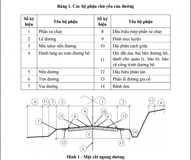 Vỉa hè, lề đường và hè phố là một?