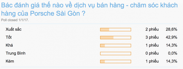 Danh sách các đại lý có dịch vụ xuất sắc nhất Sài Gòn năm 2016