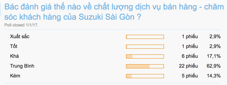 Danh sách các đại lý có dịch vụ xuất sắc nhất Sài Gòn năm 2016