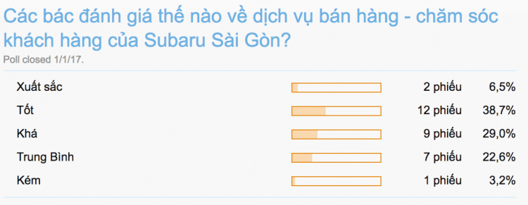 Danh sách các đại lý có dịch vụ xuất sắc nhất Sài Gòn năm 2016