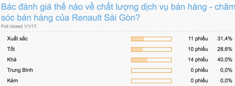 Danh sách các đại lý có dịch vụ xuất sắc nhất Sài Gòn năm 2016