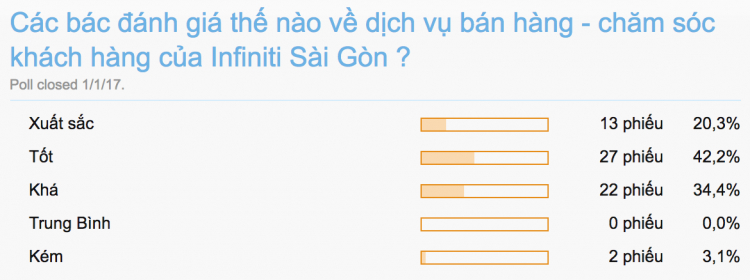 Danh sách các đại lý có dịch vụ xuất sắc nhất Sài Gòn năm 2016