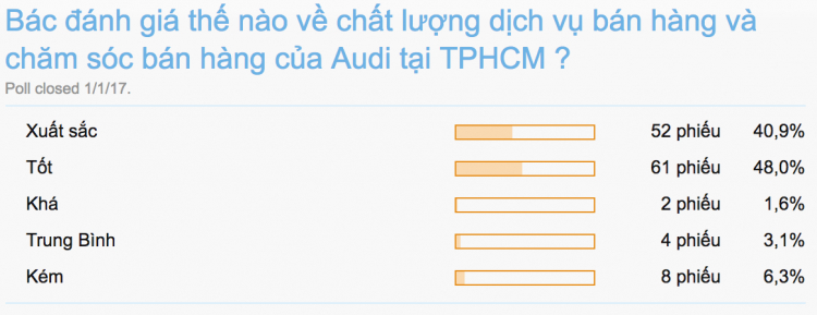 Danh sách các đại lý có dịch vụ xuất sắc nhất Sài Gòn năm 2016 Danh sách các đại lý có dịch vụ xuất sắc nhất Sài Gòn năm 2016