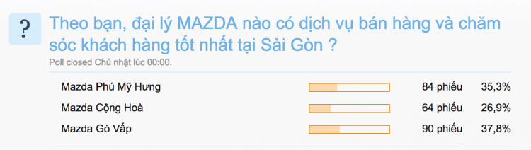 Danh sách các đại lý có dịch vụ xuất sắc nhất Sài Gòn năm 2016